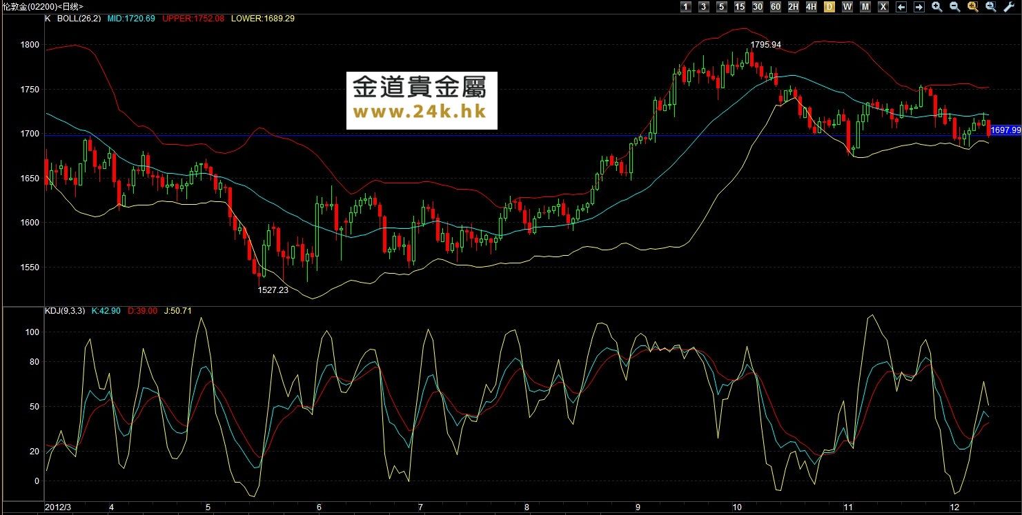 贵金属k线图(贵金属k线图口诀)