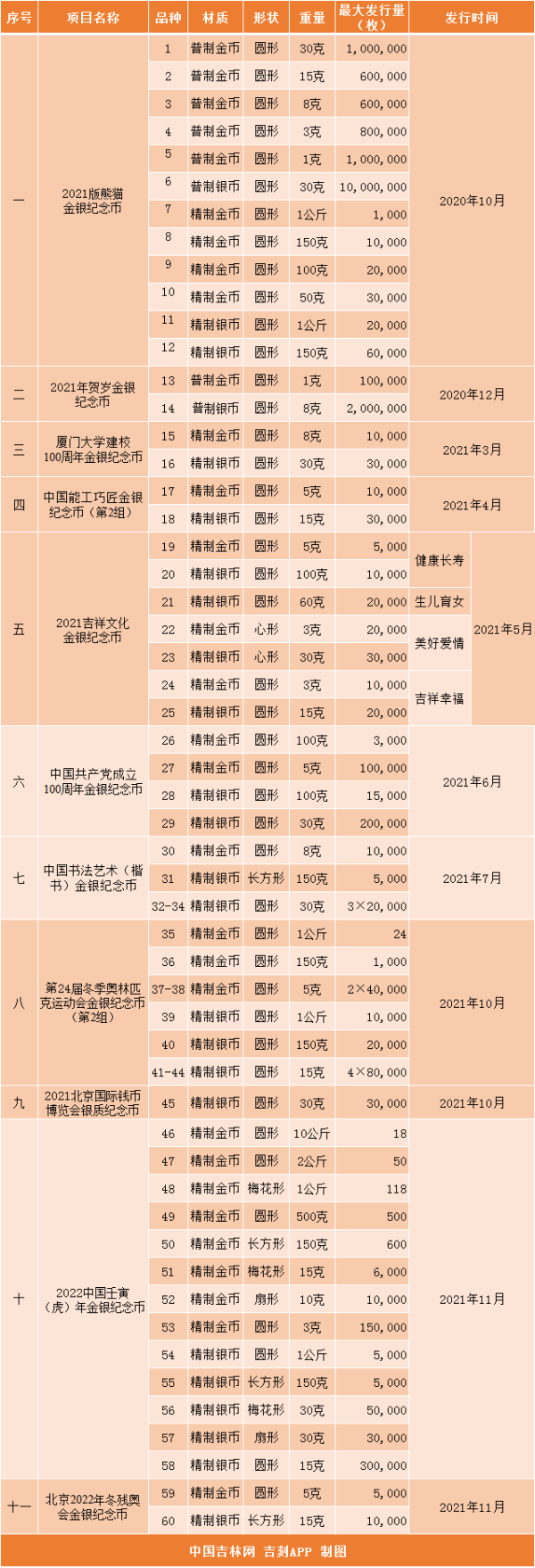 贵金属项目(贵金属项目环评公示)