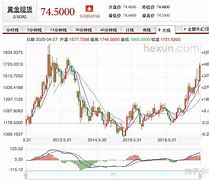 贵金属交易所排名(贵金属交易所排名前十)