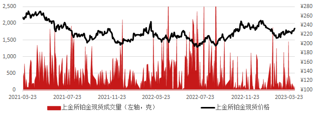 90贵金属(贵金属999%)