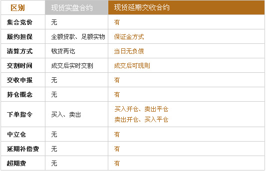 贵金属交易费(贵金属交易手续费多少)