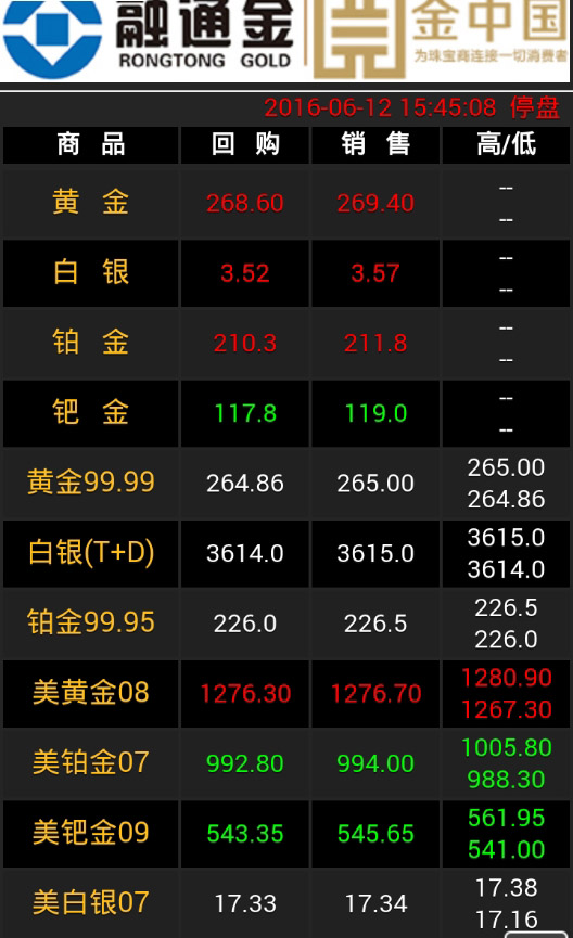 手机贵金属交易软件(手机贵金属交易软件排行榜)