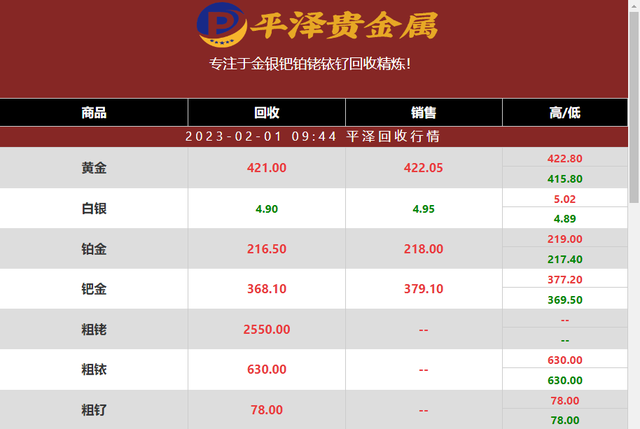 贵金属的价值(贵金属的价值体现)