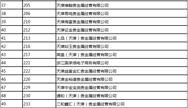 天津贵金属交易软件(天津贵金属交易软件有哪些)