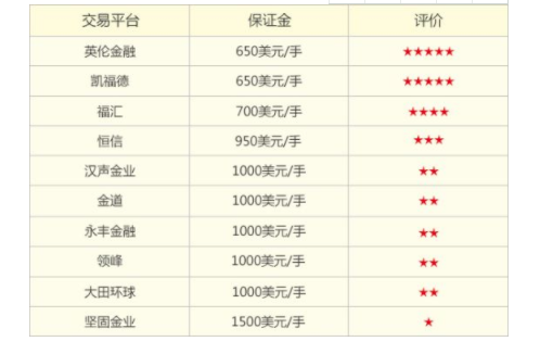 贵金属投资软件下载(贵金属投资软件下载安装)