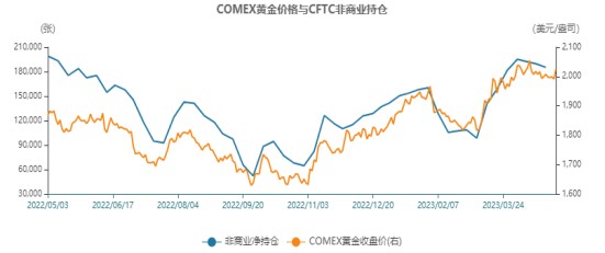 贵金属持仓(贵金属持仓过夜怎么收费)