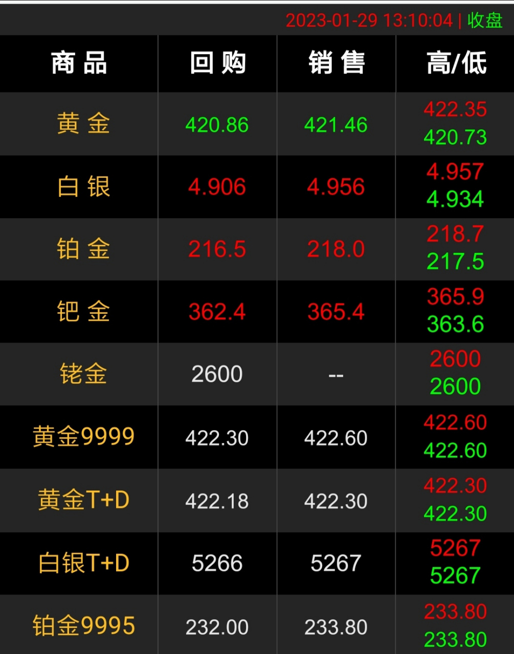 贵金属如何交易(贵金属如何交易到国外)