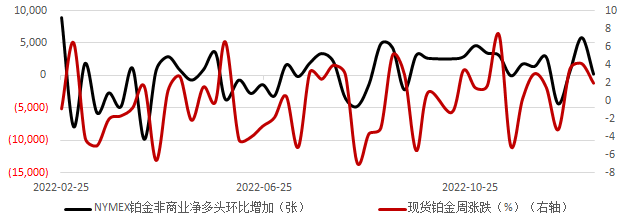 贵金属头寸(贵金属头条新闻)