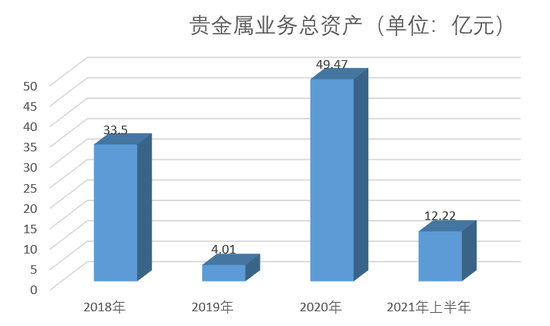 兴业贵金属(兴业银行贵金属交易规则)