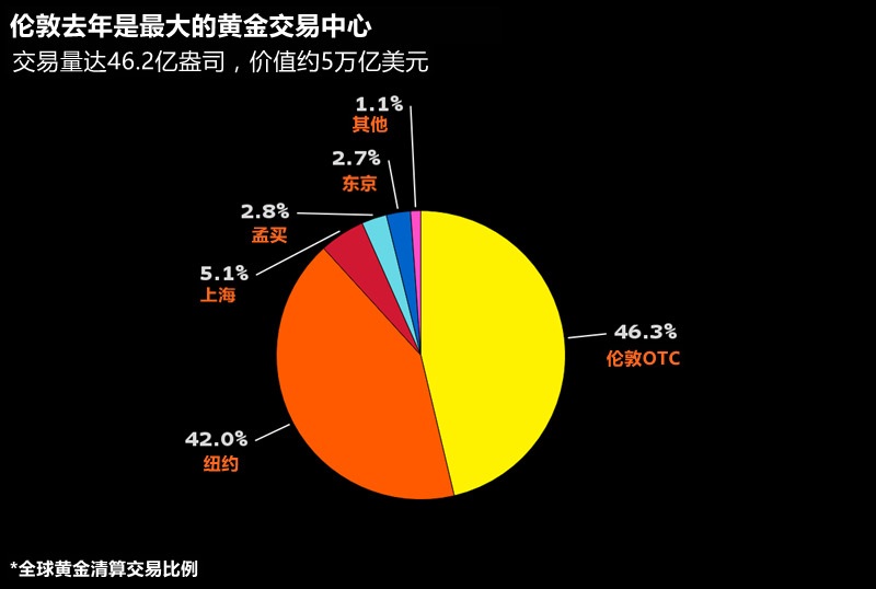 大通贵金属(大通黄金珠宝城怎么样)