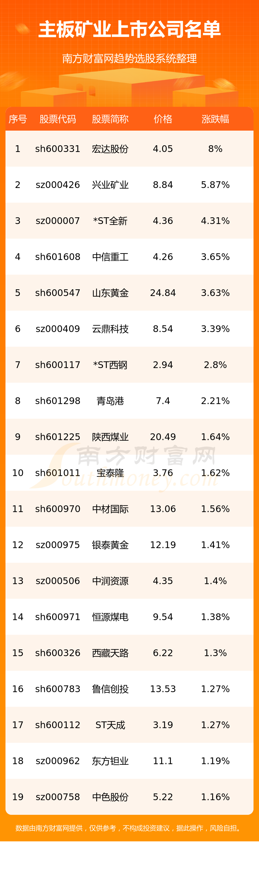 贵金属代码(贵金属代码表)