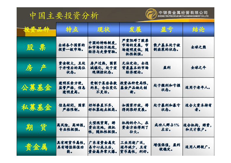 贵金属介绍(贵金属介绍模板参考)