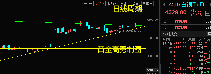 什么是贵金属递延(贵金属递延费怎么算)