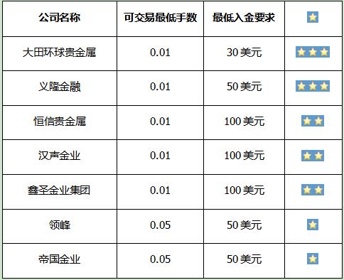 贵金属标准(贵金属首饰国家标准)