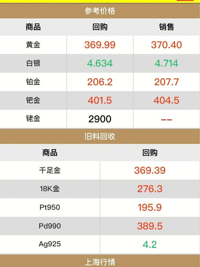 贵金属实时(贵金属实时行情)