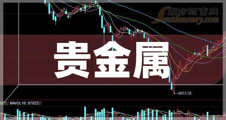 兴业贵金属(兴业银行贵金属资金是什么意思)
