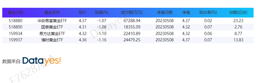海通贵金属(海通贵金属交易手续费)