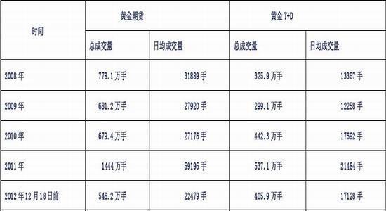 贵金属品种(贵金属都有哪几种)