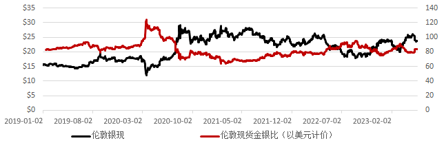 贵金属持仓(贵金属持仓均价怎么计算)