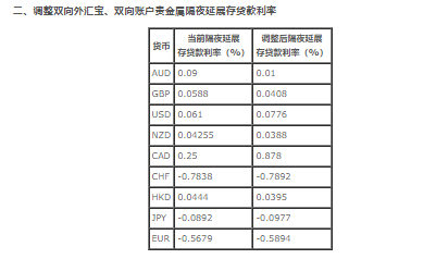 贵金属持仓(贵金属持仓均价怎么计算)