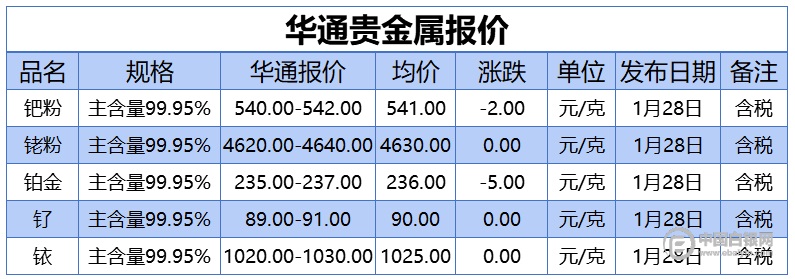 德鑫贵金属(德鑫贵金属合同)