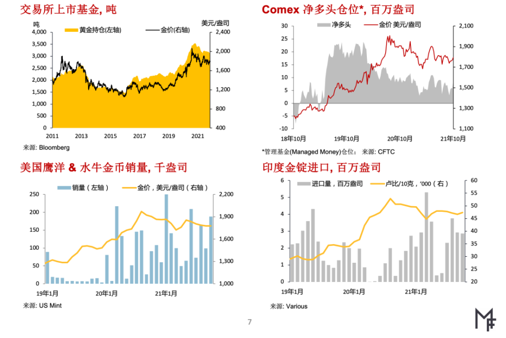 贵金属现状(当前贵金属市场分析)