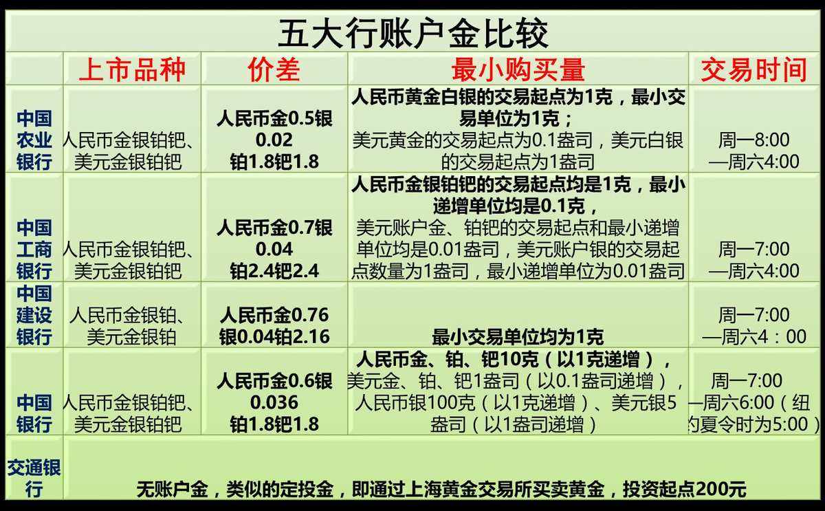 贵金属盈利(贵金属投资收益)