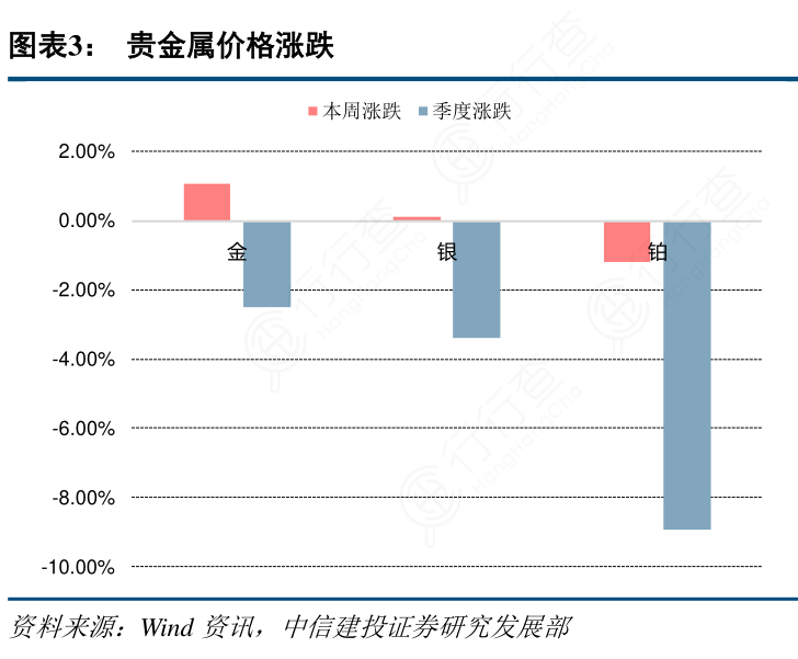 贵金属的收益(贵金属收益率一般多少)