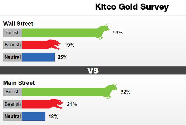 kitco贵金属(kitco贵金属行情手机版)