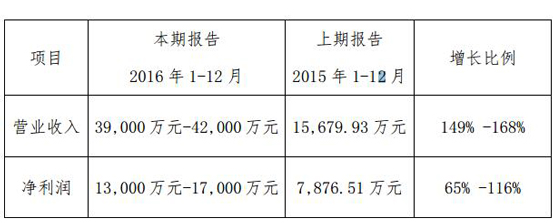 汇元贵金属(汇金贵金属交易中心)