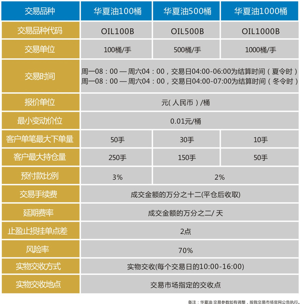 贵金属交易平台有哪些(贵金属交易平台app排行榜)