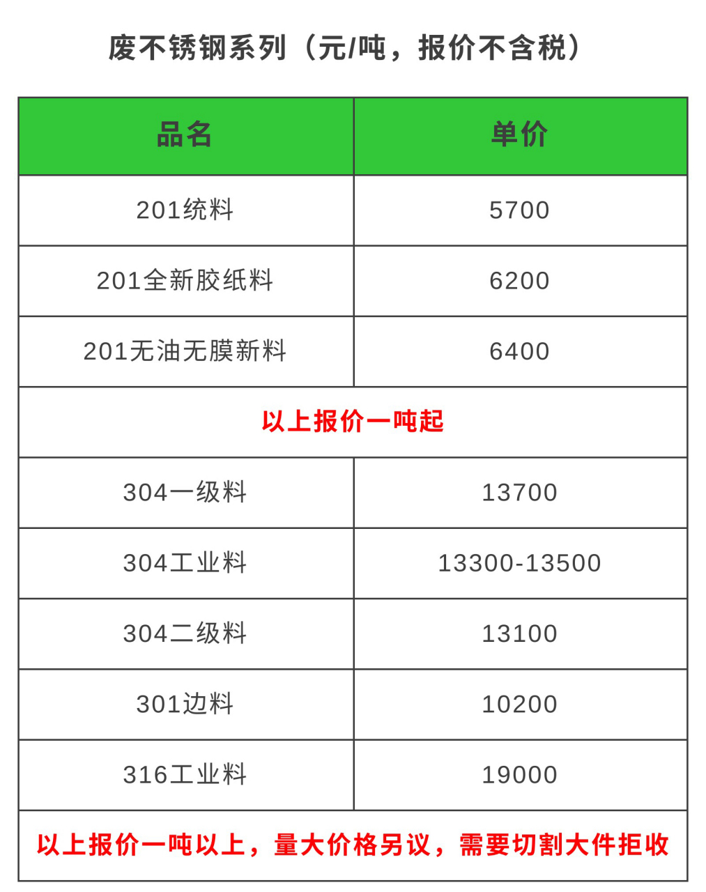 贵金属价格查询(掌上有色贵金属价格app)
