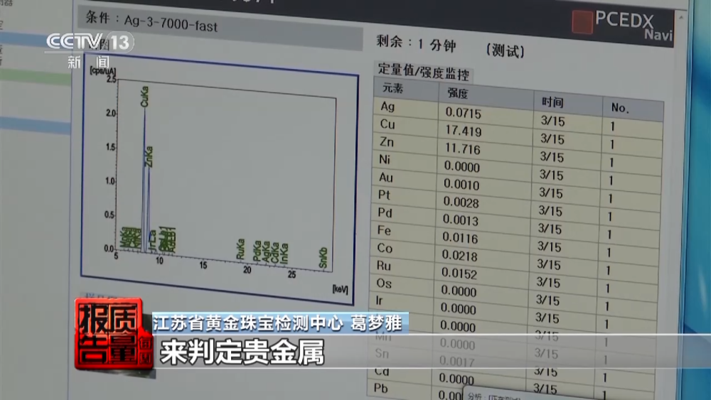 贵金属项目(贵金属项目复盘总结怎么写)