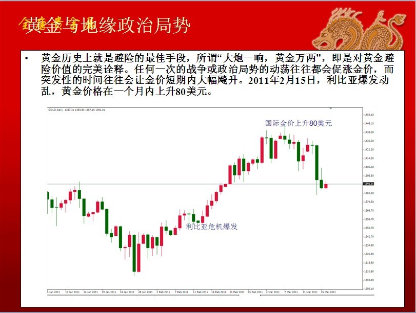 天津贵金属行情(天津贵金属行情软件)