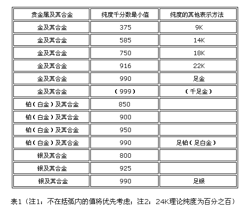 贵金属是什么意思(农行账户贵金属是什么意思)