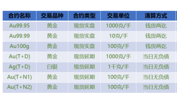 贵金属销户(贵金属解约后可以直接注销卡)