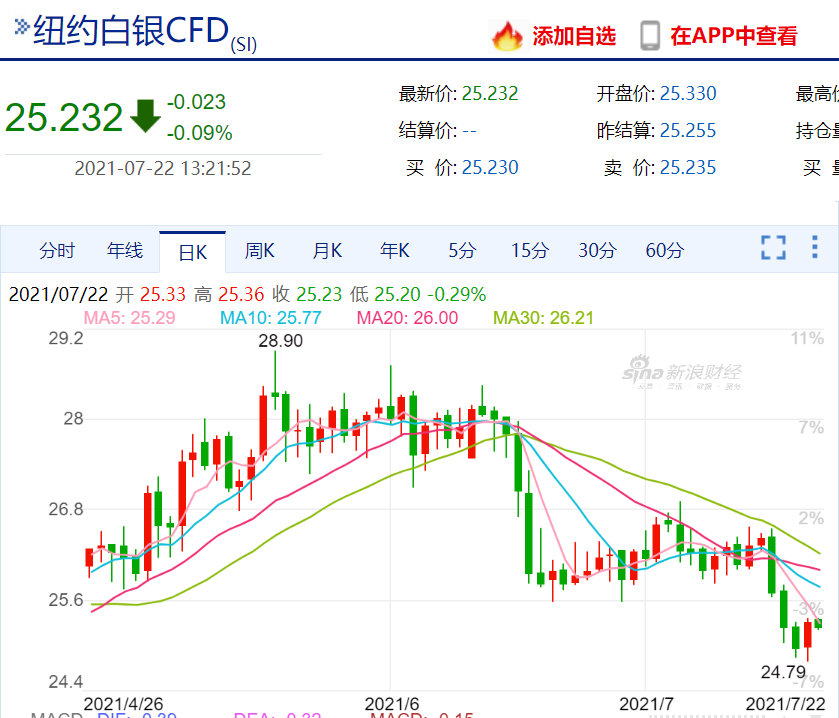 中信贵金属(中信贵金属多久发货)