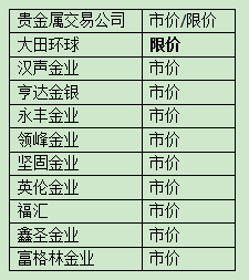 中国贵金属交易所(中国正规贵金属交易所)