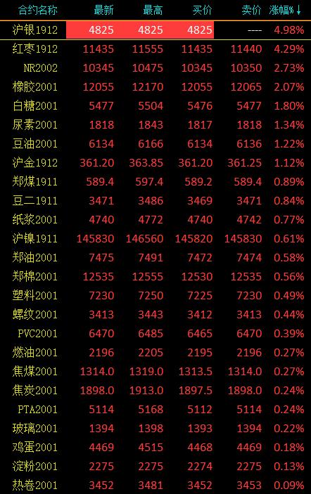 外盘贵金属(外盘贵金属一年能翻几倍啊)
