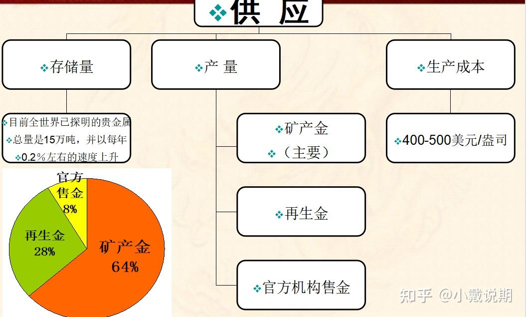 贵金属的优点(贵金属的优点和缺点)