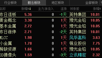 贵金属怎么看(贵金属怎么看涨跌)