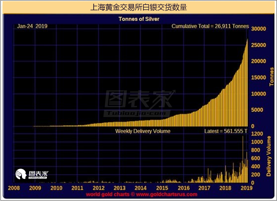 世界贵金属(世界贵金属储量)