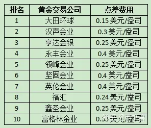 贵金属交易点差(贵金属交易风险大吗)