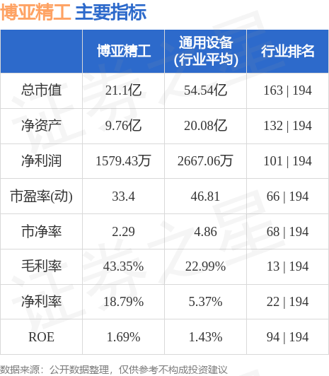 博亚贵金属(博亚精工最新消息)