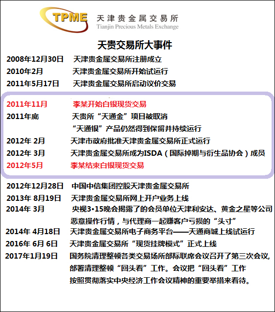 天津贵金属交易所开户(天津贵金属交易所开户资金)