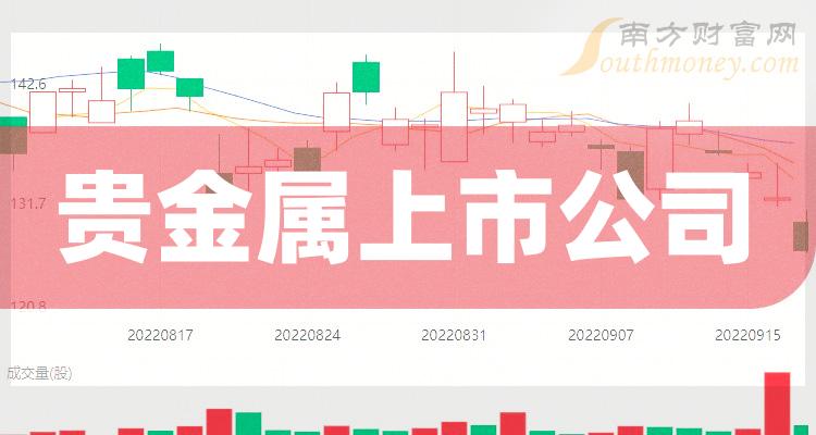 顶金贵金属(顶金贵金属公司招聘)