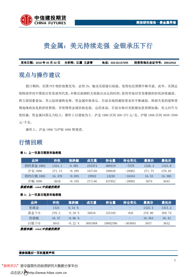 贵金属操作建议(贵金属应用操作软件)
