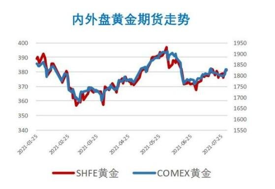 贵金属走势分析(中国贵金属价格网)