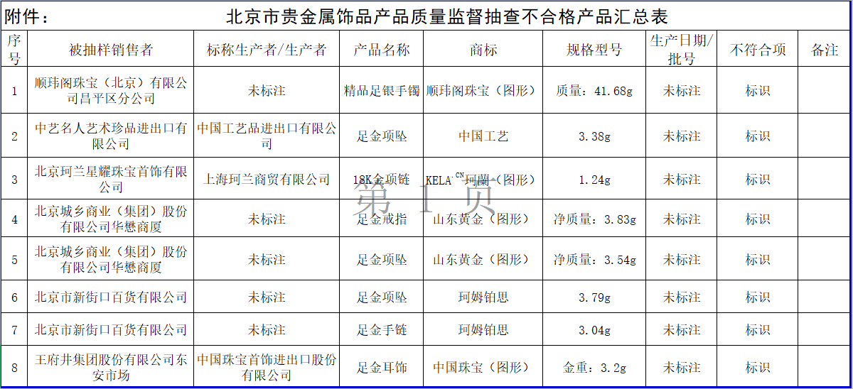 贵金属标准(贵金属标准qb是什么级别的)