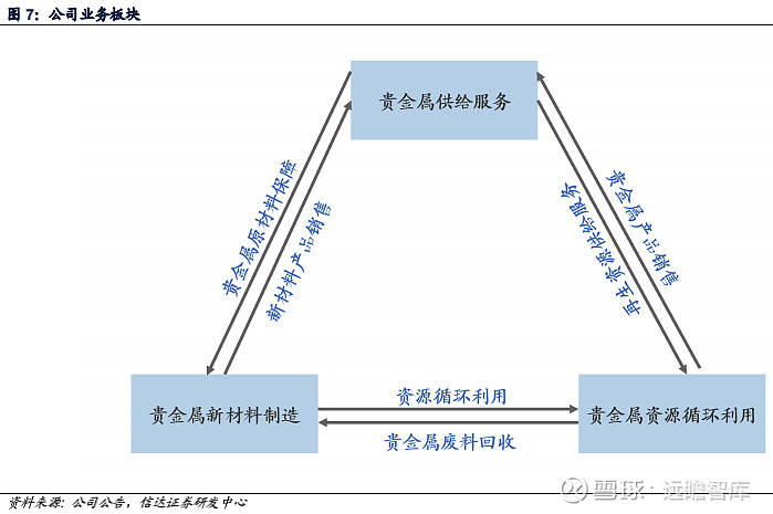 贵金属资源(贵金属资源有哪些)